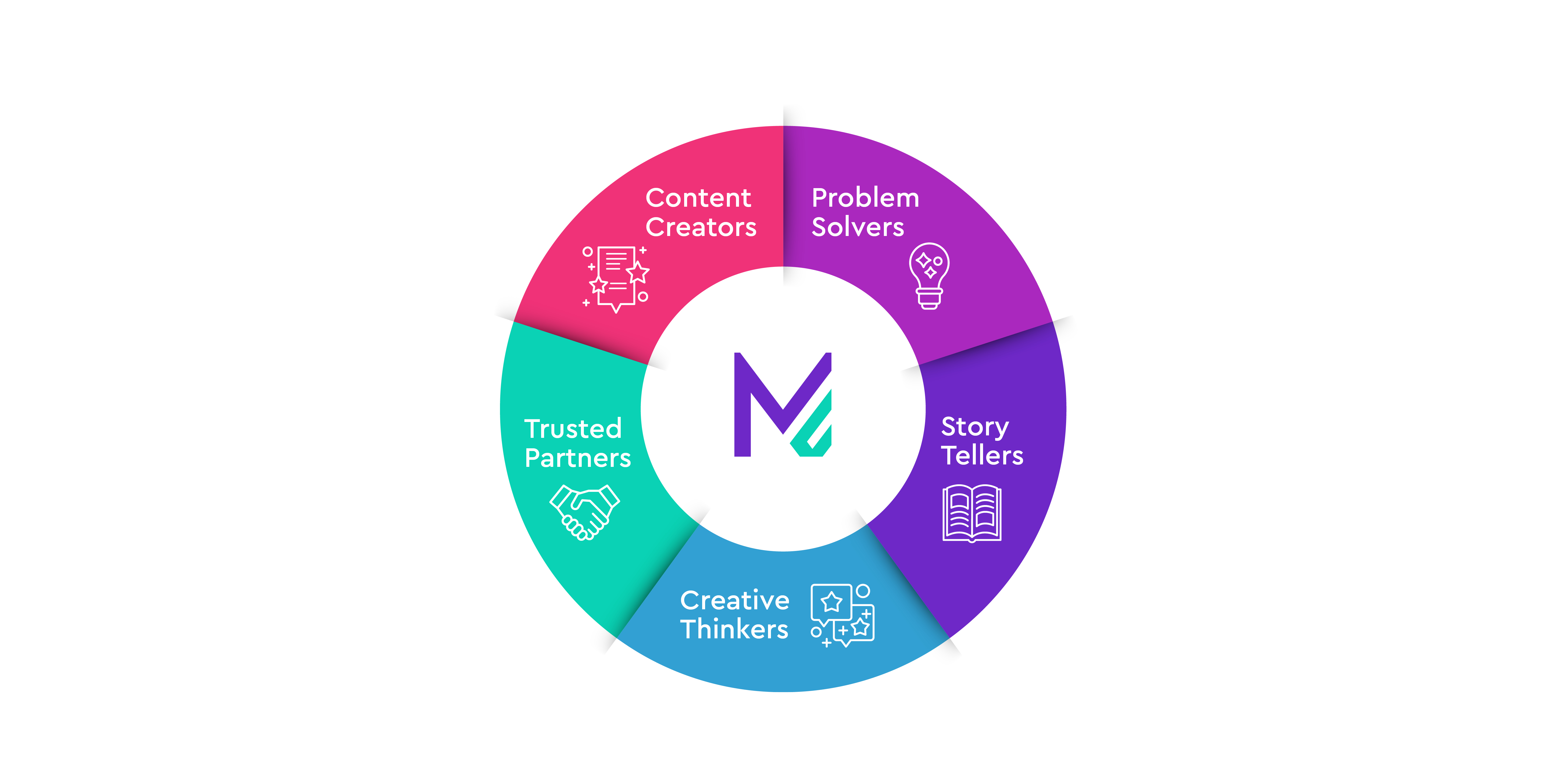 Who is Marketing Fusion